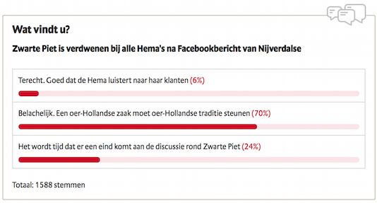 Alaska controleren lila GeenStijl: 94% wil Zwarte Piet terug in @HEMA Nijverdal